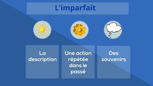 Passé composé et Imparfait