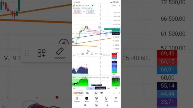 Grib-bot спустя 3 дня #solana #wld! Анализ #Btc