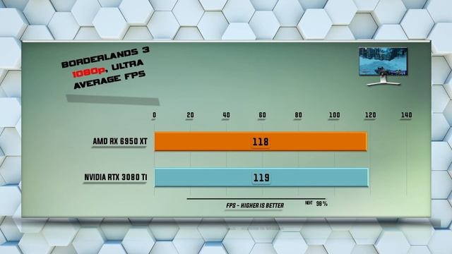 6950 XT vs 3080 Ti Benchmark – 59 Tests