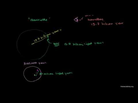 Radius Of Observable Universe