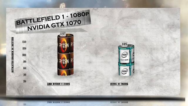 RYZEN 7 1700X vs i7 2600K - BENCHMARKS / GAMING TESTS REVIEW AND COMPARISON / Ryzen vs Skylake