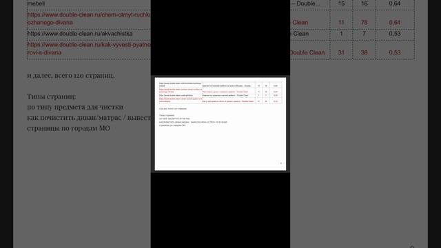 сайт химчистки   сколько каких страниц нужно д