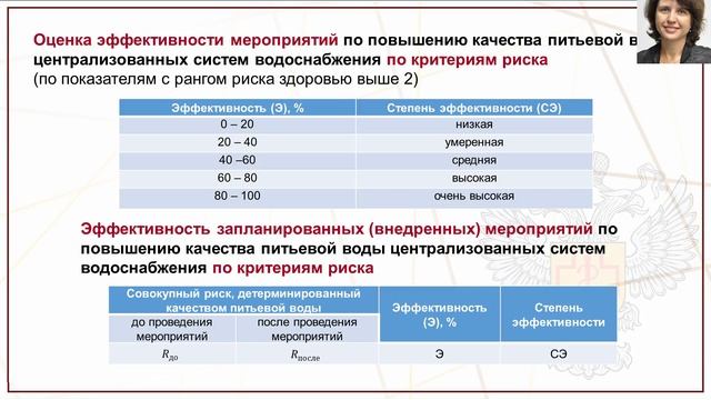 7.7. Клейн С.В. Оценка эффективности