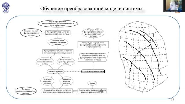 Метод математического прототипирования энергетических процессов