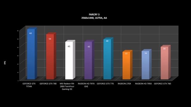 MSI RADEON R9 280X TWIN FROZR GAMING OC BENCHMARKS / OFFICIAL GAME TESTS REVIEW /