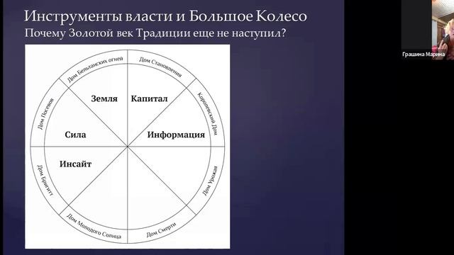 4Где мы сейчас - все происходит у нас на глазах