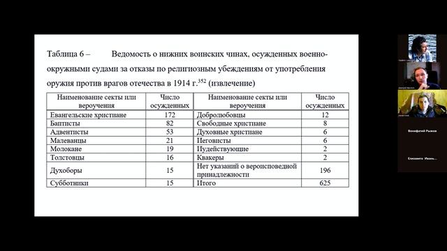 «Пути развития Церкви» 2024 г., Д. Фролов
