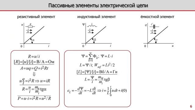 Лекция по электротехнике 1.3 - Пассивные элементы в электрической цепи