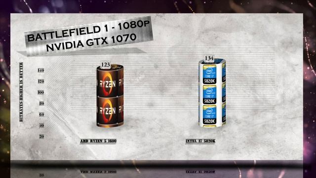RYZEN 5 1600 vs i7 5820K - BENCHMARKS / GAMING TESTS REVIEW AND COMPARISON / Ryzen vs Haswell E