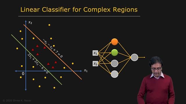 139 - Neural Networks - Perceptron Network