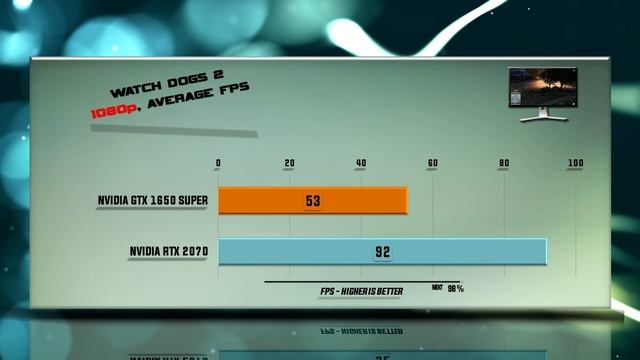 GTX 1650 SUPER vs RTX 2070 Benchmarks | 59 tests