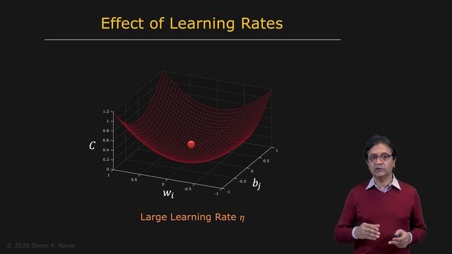 142 - Neural Networks - Gradient Descent
