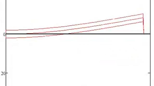 Beam Animation