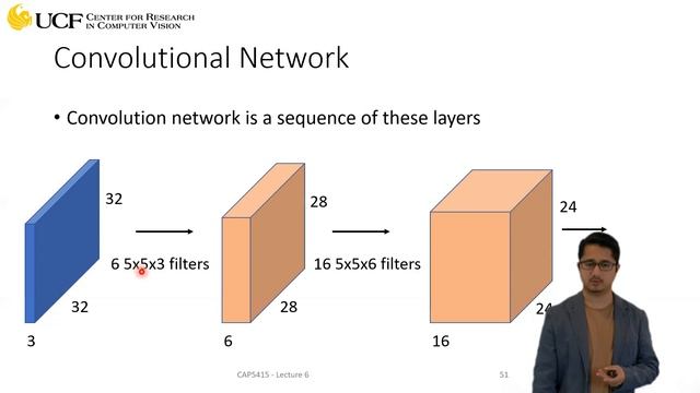 Lecture 6.5 - Introduction to Convolutional Neural Networks [Convolution Recap]