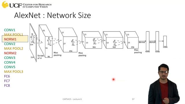 Lecture 6.15 - Introduction to Convolutional Neural Networks [AlexNet Architecture]