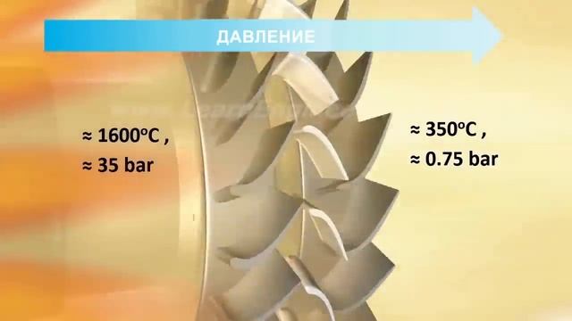 Принцип работы турбореактивного двигателя