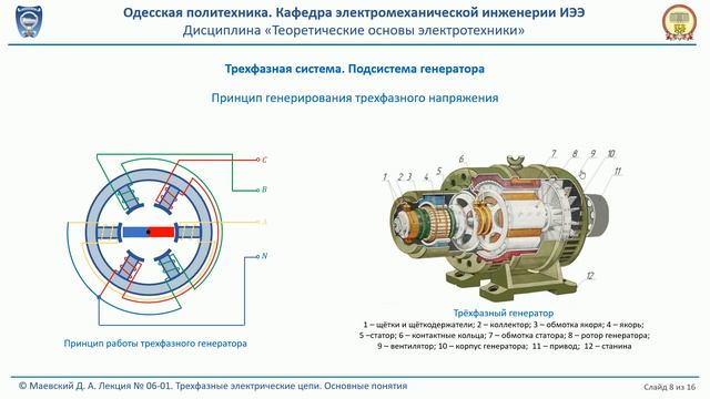 Лекция 060-1. Трехфазные электрические цепи.  Основные понятия