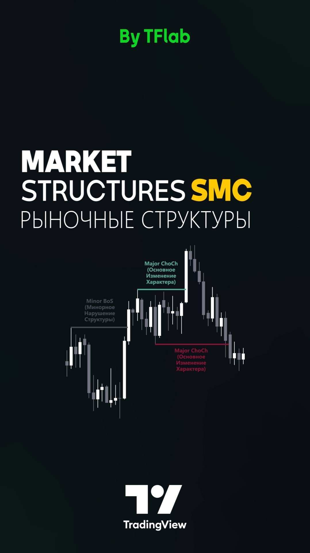 🚀📊 Индикатор Market Structures SMC - анализ рынка с BOS/CHoCH в TradingView [TradingFinder] 📈