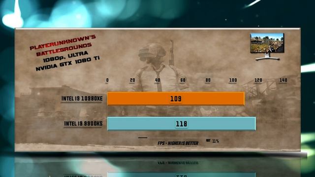 Intel i9 10980XE vs i9 9900KS Benchmarks | Test Review | Gaming | 15 Tests