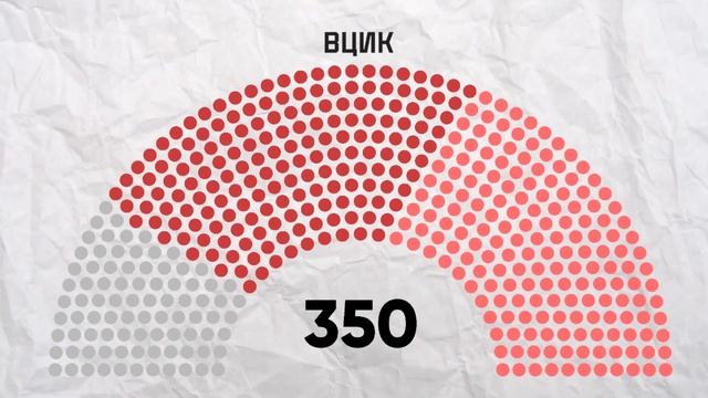 ВРЕМЕННОЕ ПРАВИТЕЛЬСТВО за 9 минут