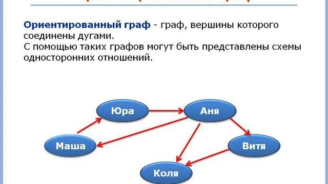 Виды графов