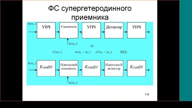 3. Основы компьютерного проектирования радиоэлектронных средств. Лекция №4 (14.10.2021) [5 семестр]