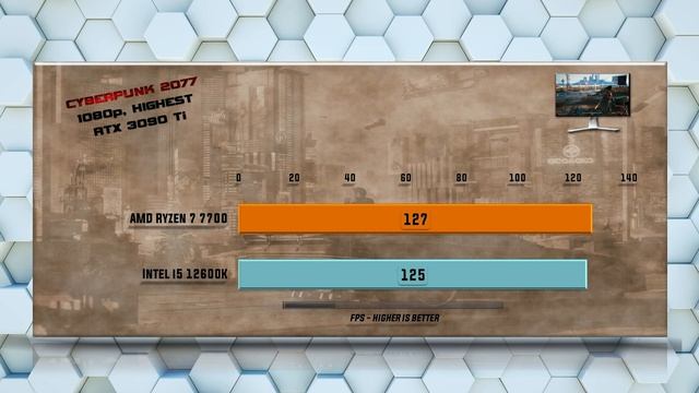 Ryzen 7 7700 vs i5-12600K: Performance Showdown