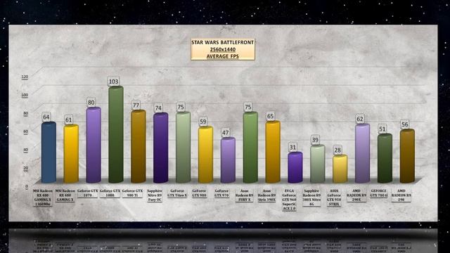 MSI Radeon RX 480 GAMING X OVERCLOCKING BENCHMARK / TEMP, NOISE REVIEW / 1080p, 1440p, 4K