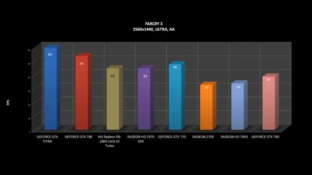 HIS Radeon R9 280X IceQ X2 Turbo BENCHMARKS / OFFICIAL GAME TESTS REVIEW /