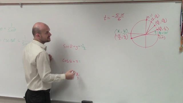 Determine the six trigonometric functions for a negative angle in radians