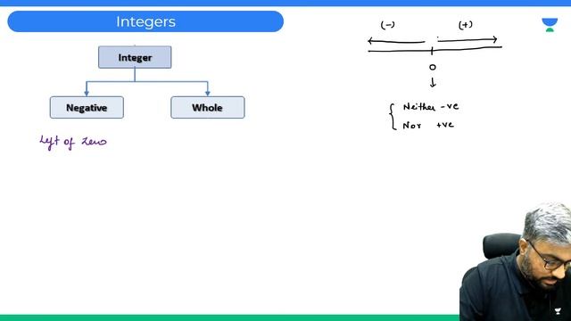 Number Systems | Lec-1 | Quantitative Aptitude | RAAH BATCH | CAT 2022 | Amit Surana