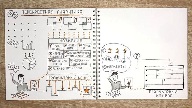 Карточка инициативы. Перекрестная аналитика