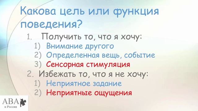 Что такое Функция Поведения