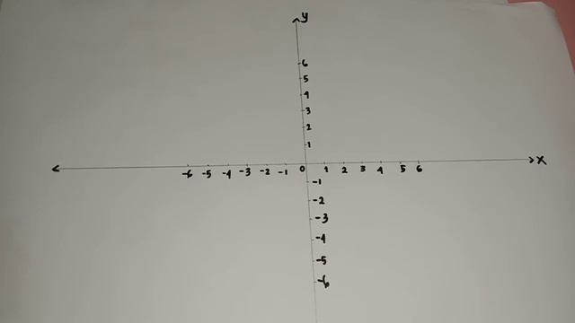 Sistem persamaan linear dua variabel dengan "Metode Grafik"