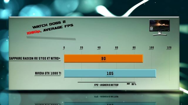 Sapphire RX 5700 XT Nitro vs GTX 1080 Ti Benchmarks | Gaming Tests Review & Comparison | 59 test