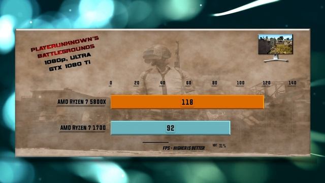 Ryzen 7 5800X vs Ryzen 7 1700 Benchmarks – 15 Tests 🔥