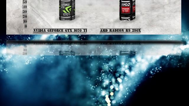GEFORCE GTX 1070 Ti vs R9 290X BENCHMARK REVIEW – 1080p | 1440p | 4K