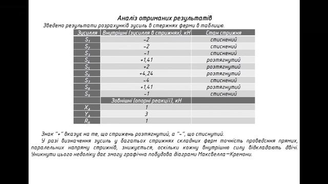 Теоретична механіка. Плоскі ферми. Визначенння зусиль у стрижнях➤Частина 15➤ 1 КУРС