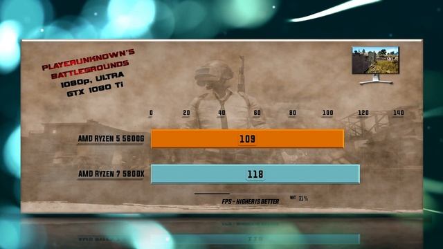 Ryzen 5 5600G vs Ryzen 7 5800X Benchmarks – 15 Tests 🔥