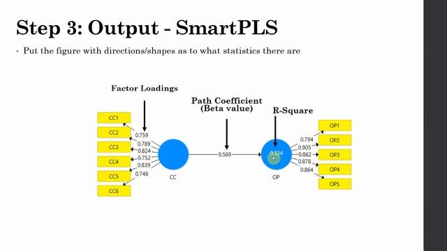 #SmartPLS4 Series 5 - Basic Concepts in #SEM | Factor Loadings, Beta Coefficient, and Reliability