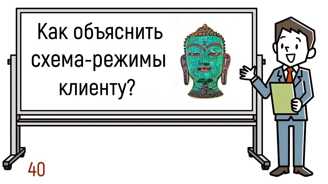 40. Объяснение концепции схема-режимов пациенту в психологии схема-терапии. Индивидуальная модель