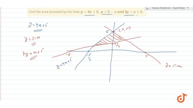 JEE MAINS 2018 Find the area bounded by the lines `y=4x+5,y=5-xa n d4y=x+5.`