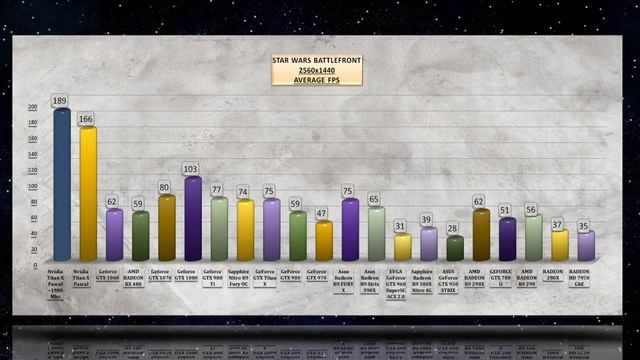 Nvidia Titan X Pascal OVERCLOCKING BENCHMARK / TEMP NOISE TEST / 1080p, 1440p, 4K