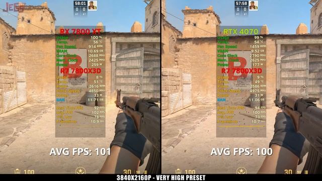 RX 7800 XT vs RTX 4070 | Ryzen 7 7800x3D | Tested in 15 games