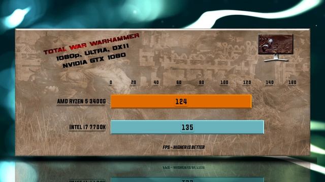 Ryzen 5 3400G vs i7 7700K Benchmarks | Test Review | Comparison | Gaming | 13 Tests