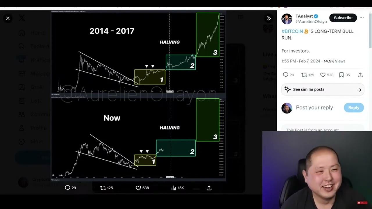 CryptosRUs. Массовый прорыв биткоина | 10-кратная криптоэкосистема
