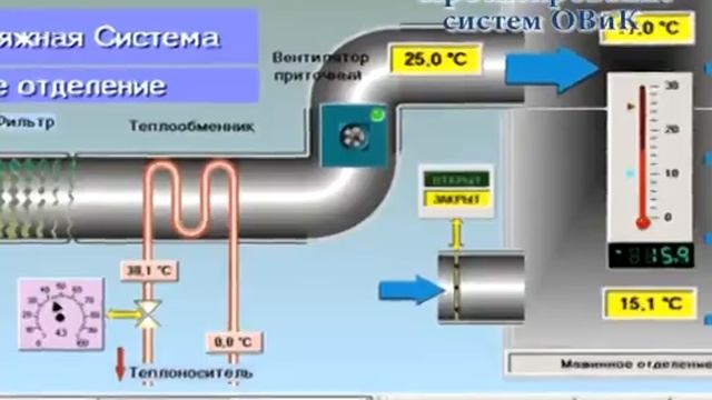 Группе компаний  «ТЕРМОКУЛ» 10 лет!