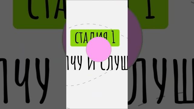 Как долго ждать результат от уроков арабского у детей?