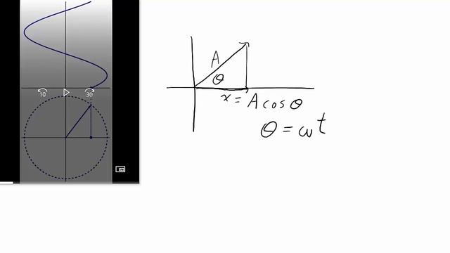 Introduction to Phasors (Representation of Sinusoidal Signals)