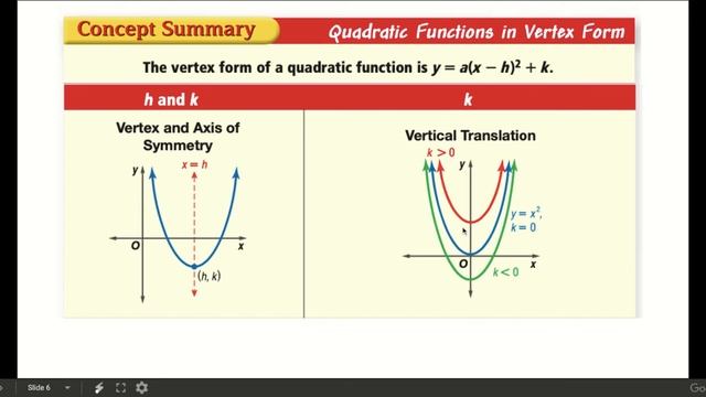 Alg 2.6.6